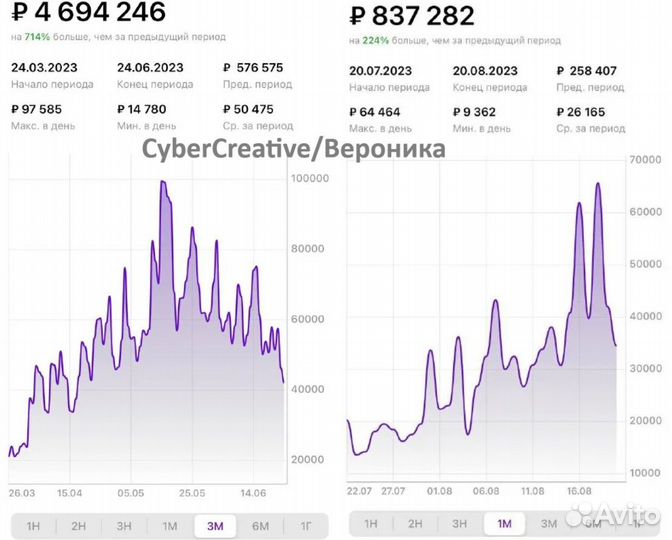 Менеджер маркетплейсов Озон вб Яндекс удаленно