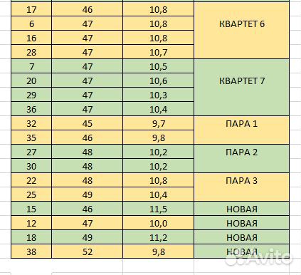 Радиолампы 6П14П
