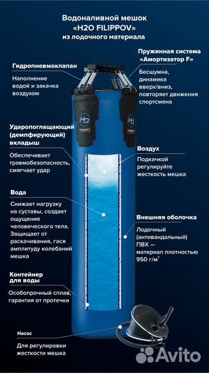 Водоналивной боксёрский мешок H2O Filippov Dynasty