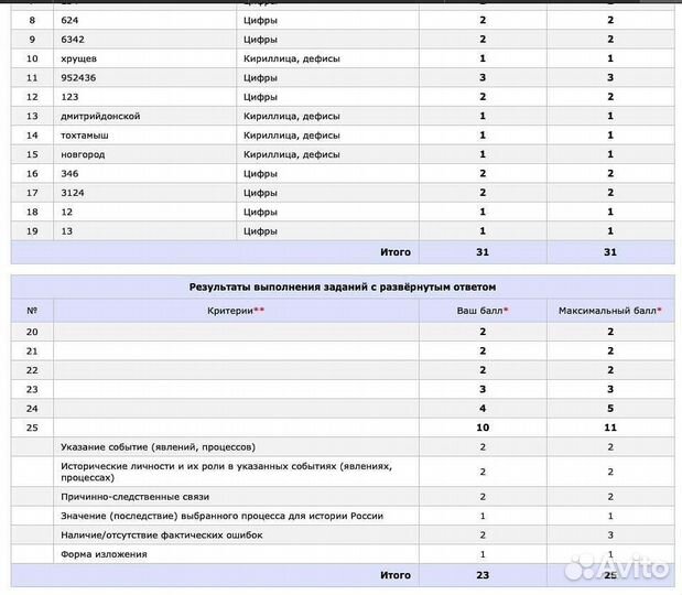 Репетитор история/обществознание егэ/огэ