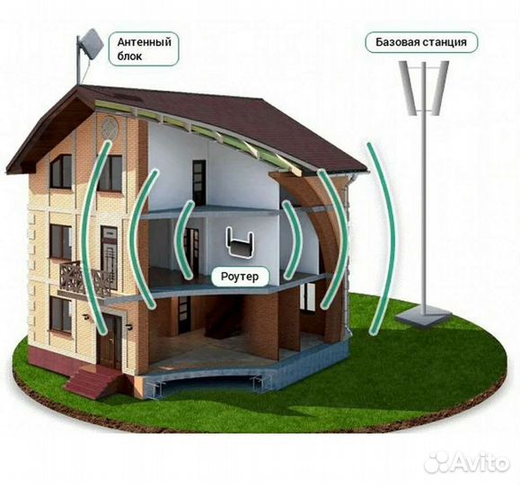 Комплект быстрого интернета 4G для дома/дачи