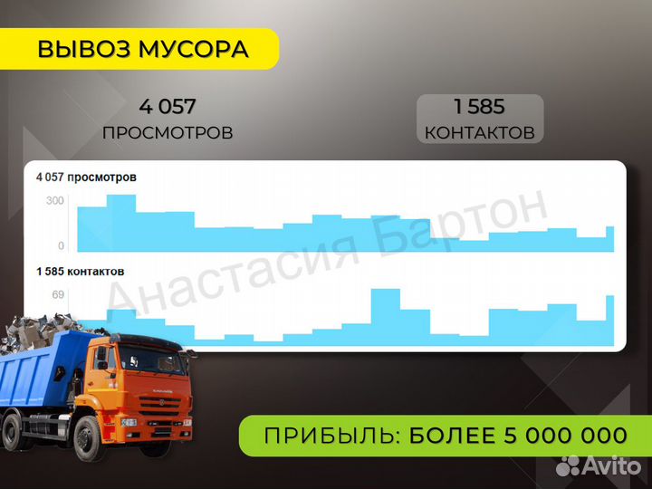 Авитолог / Действительно качественное продвижение