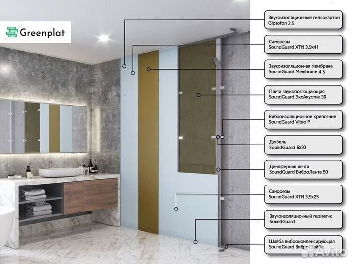 Звукоизоляция готовая система для ванной