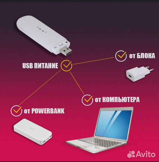 Wi Fi роутер ZTE