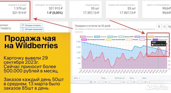 Бизнес на wildberries с прибылью от 100 008р