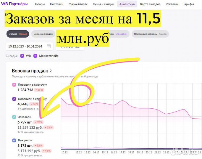 Интернет-магазин под ключ, 90 годовых