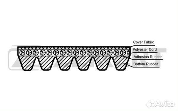 Ремень LADA Kalina Largus Priora 2172 190 201
