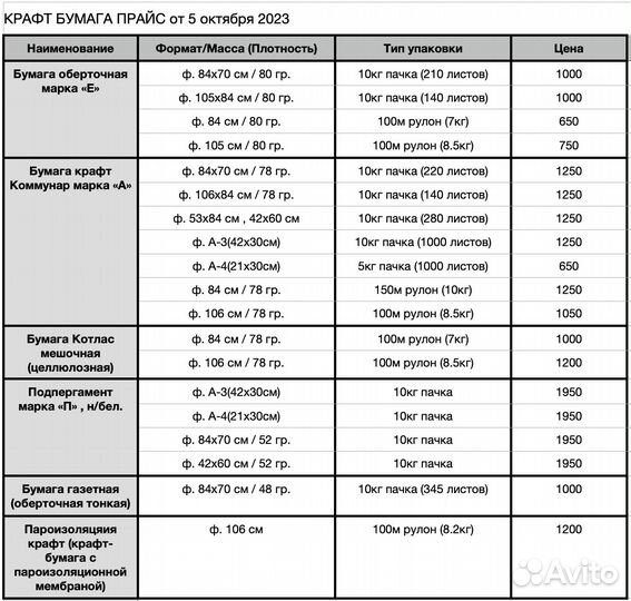 Крафт бумага всех типов/форматов в рулонах/листах