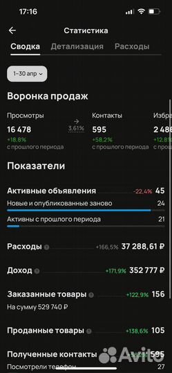 Готовый бизнес на Авито (одежда, обувь, инструменты)
