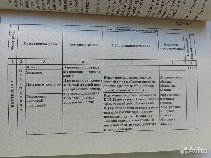 Логопедия. Нарушения речи у школьников с онр