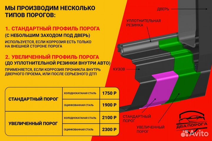 Пороги и арки на Volkswagen Passat B3