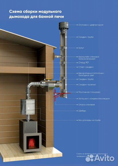 Дымоходы, системы вентиляции и кондиционирования