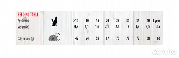 Сухой корм для котят ontario (Франция)