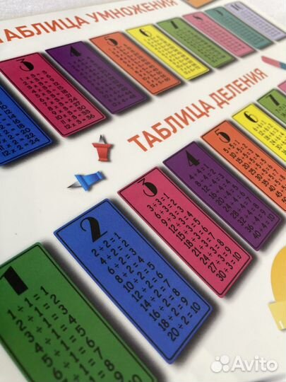 Таблица умножения и деления