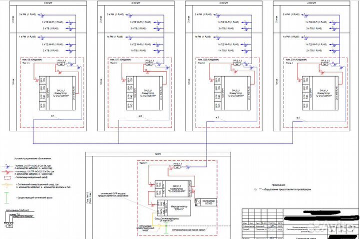 Проектирование слаботочных систем