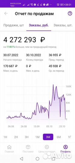 Менеджер по работе с маркетплейсами