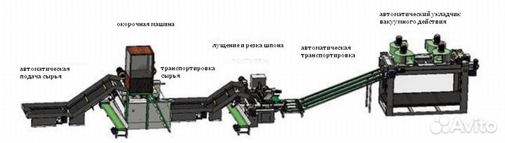 Автоматическя линия для производства шпона