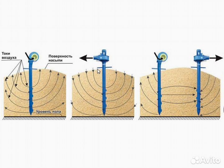 Аэратор зерна пву-1 вентилятор вороха