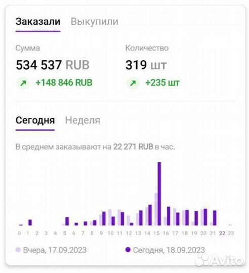 Эксперт по маркетплейсам