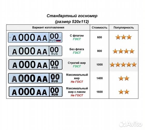 Изготовление дубликат гос номер Кольчугино