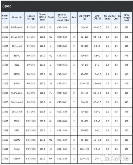 Luxxe jigdrive R / B60ML