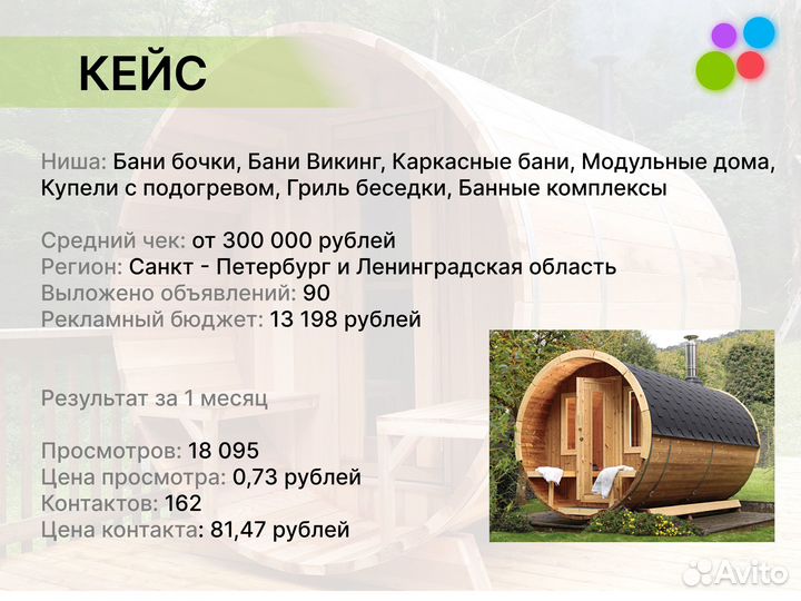 Услуги Авитолога