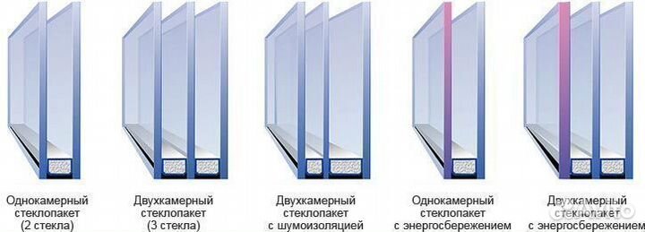 Элитная входная группа с терморазрывом