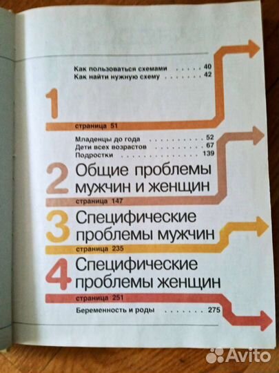 Книги. Здоровье, физиология, диагностика