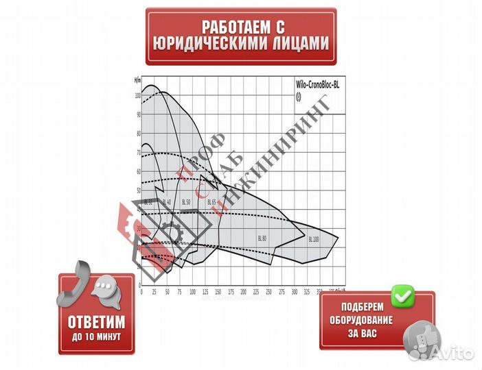 Насос BL 50/110-3/2 PN16 3х400В/50 Гц Wilo 2786249