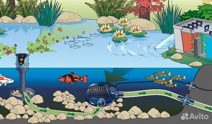 Насос OME-20000 Jebao