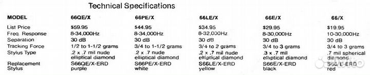 Картридж empire 66 Е/Х