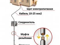 Проверка заземления газопровода периодичность