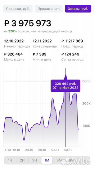 Менеджер вайлдберриз валберис вб wildberries wb oz