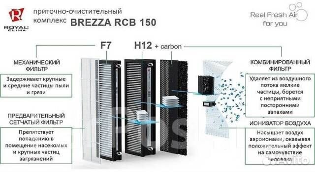 Комплект фильтров для royal clima brezza RCB 150