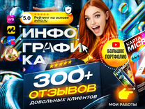 Инфографика для маркетплейсов Wildberries / Ozon