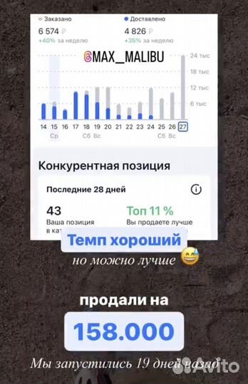 Магазин на ozon под ключ