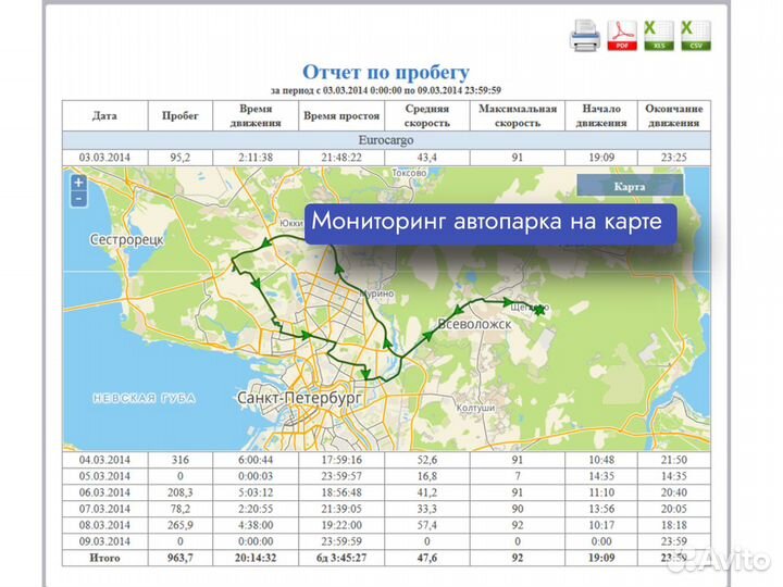 Установка глонасс для морозильных камер