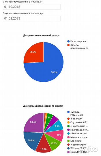 Спутниковое тв МТС, Триколор тв, Интернет 4g