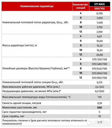 Биметаллический радиатор STI maxi 500/100