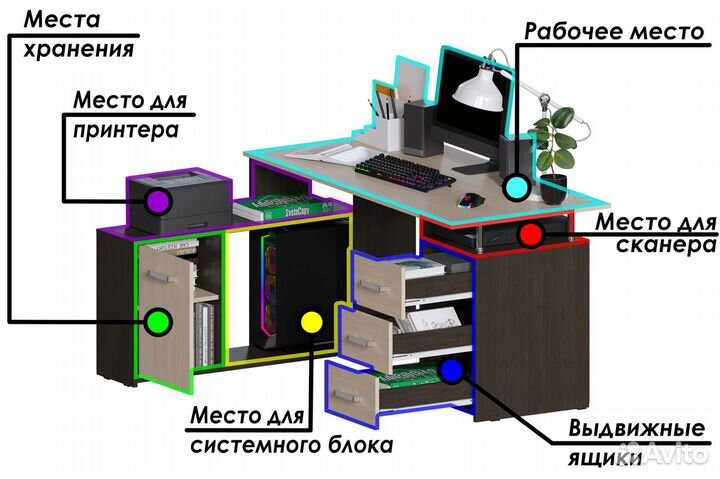 Компьютерный стол для школьника / стол с ящиками