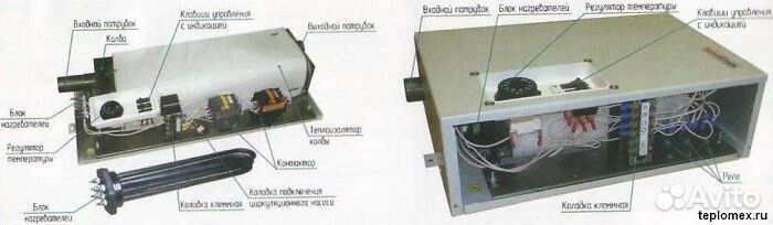 Электрический котел