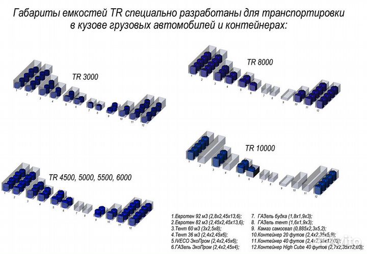 Емкость TR 4500 л с пропеллерной мешалкой