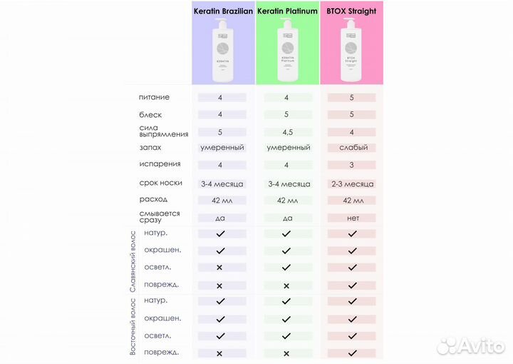 Кератиновое выпрямление Keratin Platinum Tashe