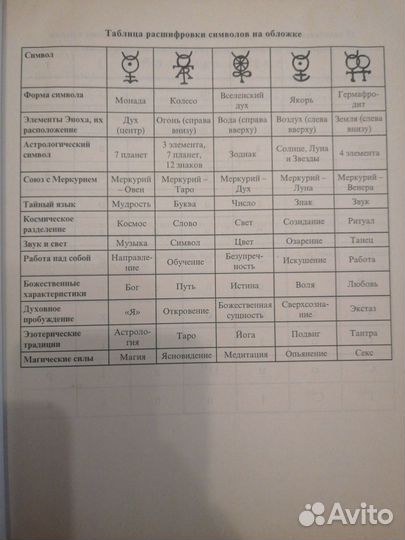 Энциклопедия современной магии. 1 и 2 том