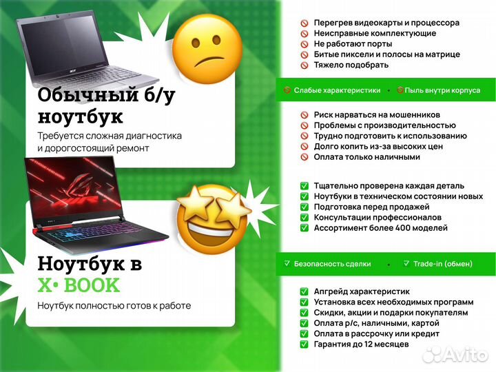 Ноутбук для работы MSI / Core i5