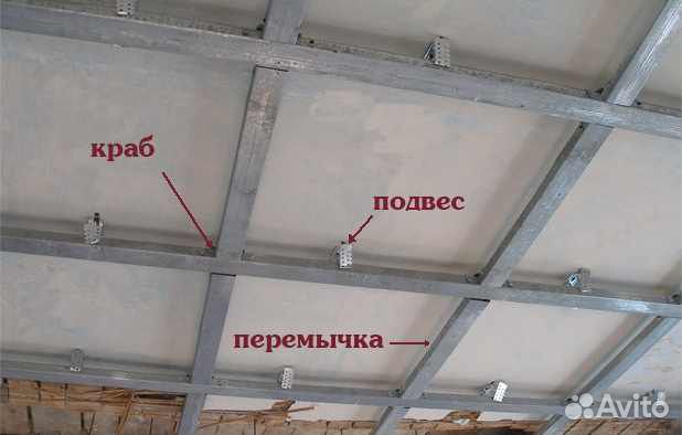 Конструкции из гвл, гкл(арки, перегородки,потолки)