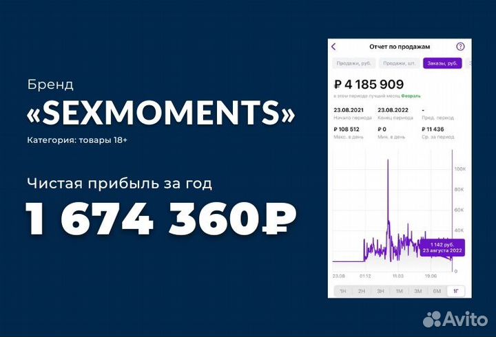 Менеджер по работе с маркетплейсами, WB, ozon, YM