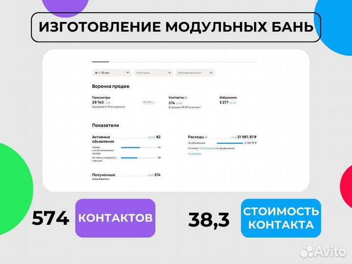 Авитолог / Услуги Авитолога / Продвижение на авито