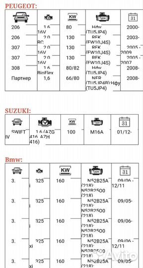 Свечи зажигания иридиевые torch