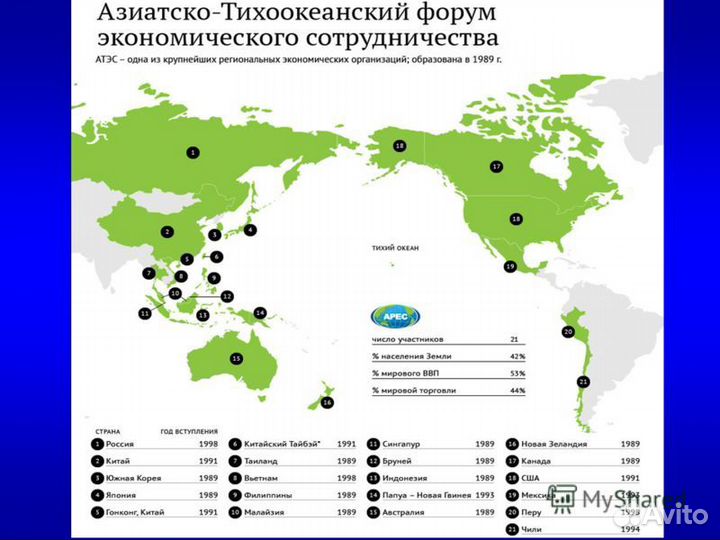 Бизнес карта атэс